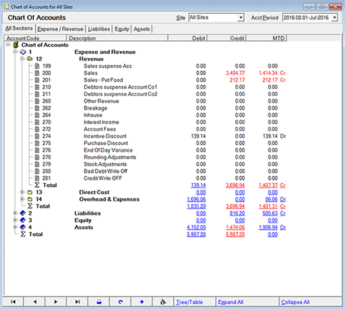 Chart of Accounts